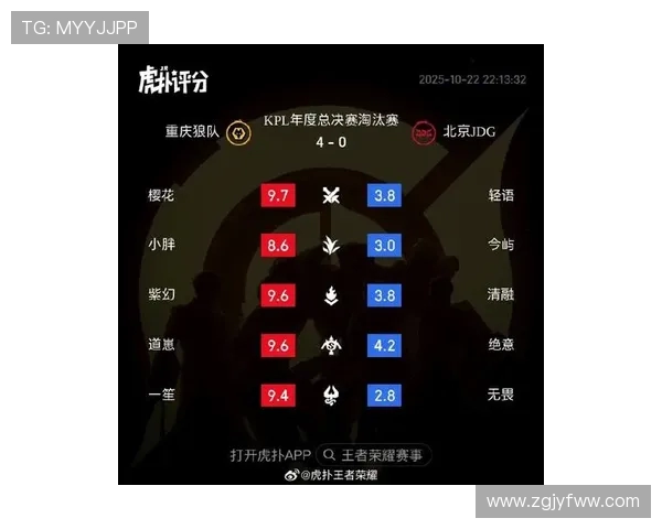 王者荣耀最新速度排行榜揭晓JDG战队荣登第四名引发热议